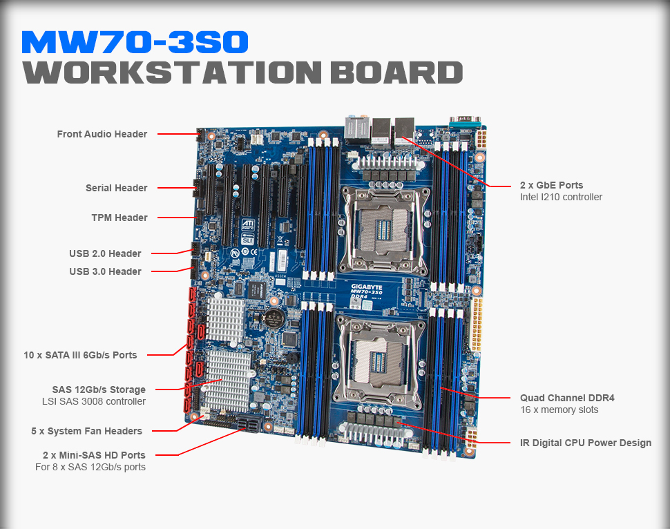 MW70-3S0 Overview