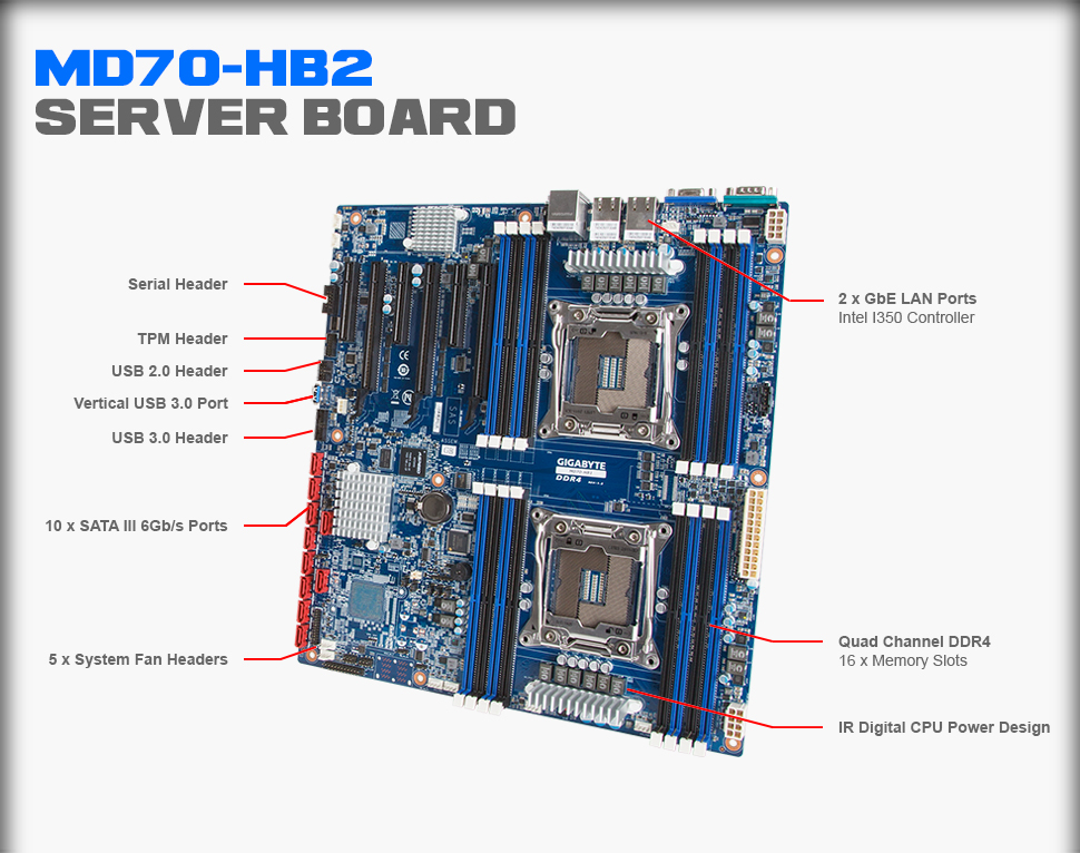 MD70-HB2 Overview