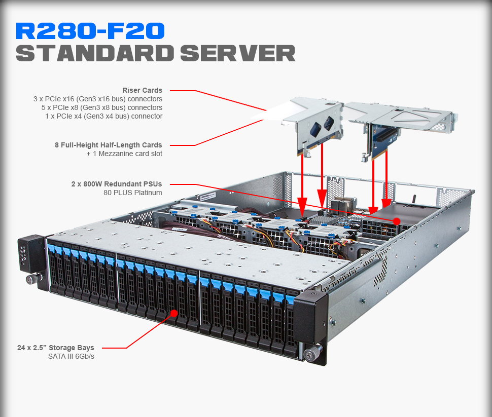 R280-F2O (rev. 172) | Rack Server - GIGABYTE Global