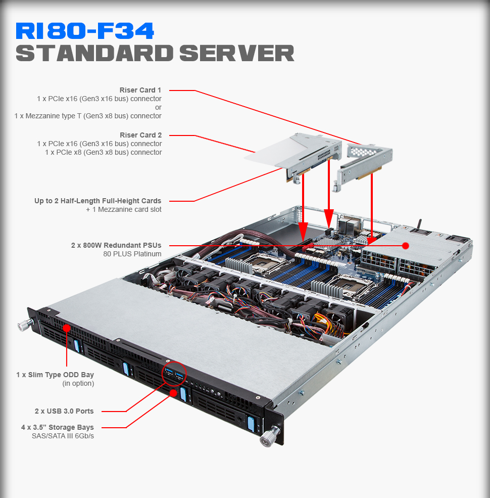 R180-F34 Overview