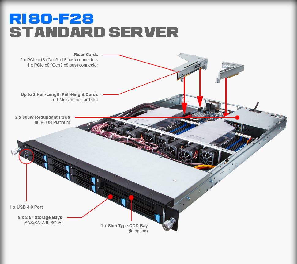 R180-F28 Overview