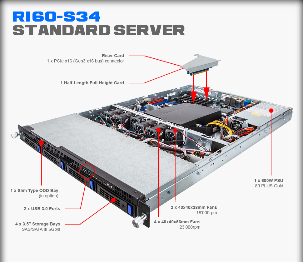 R160-S34 Overview