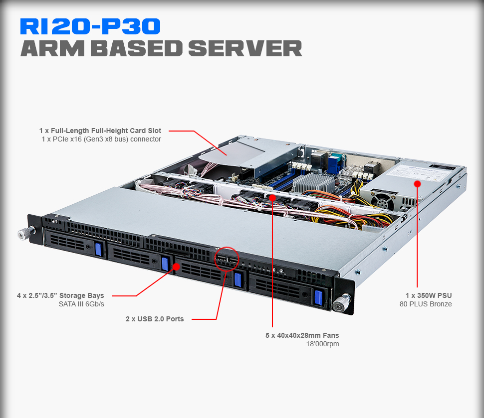 R120-P30 Overview