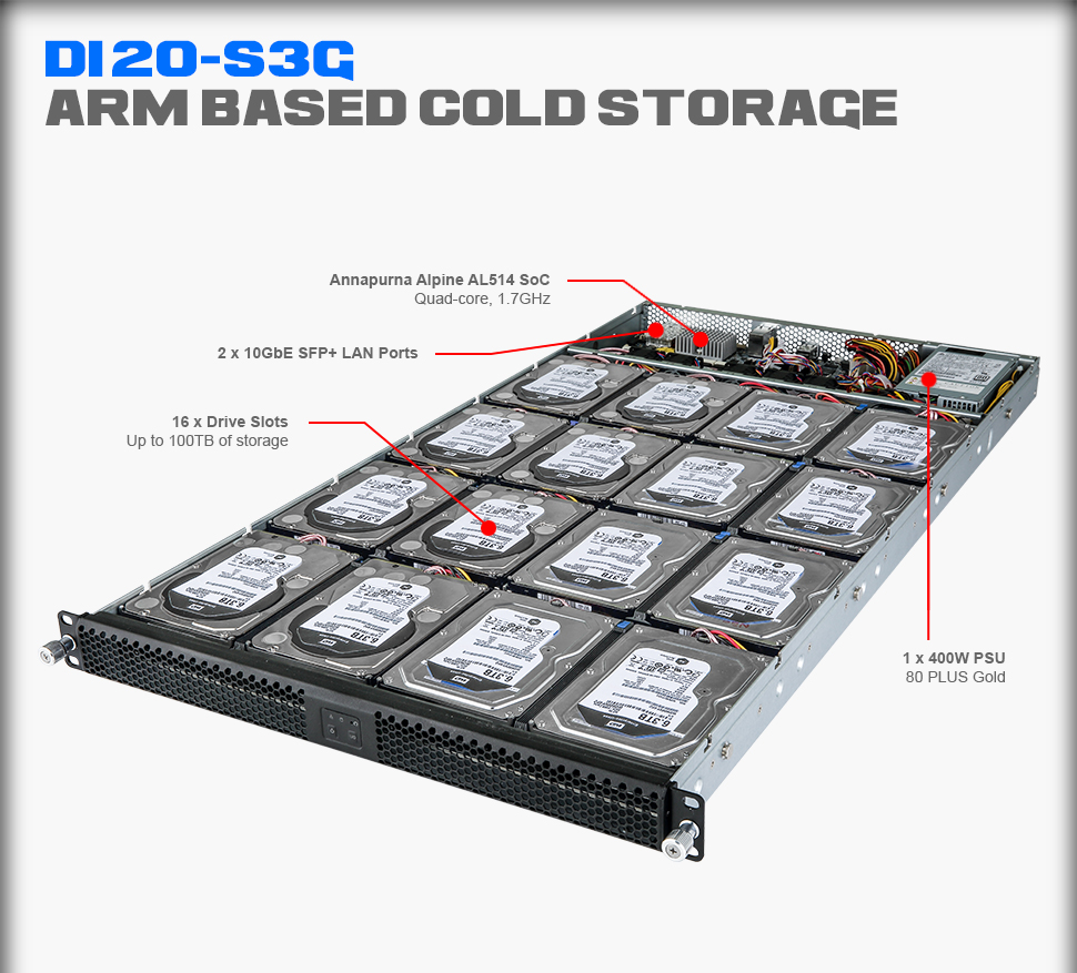 D120-S3G Overview