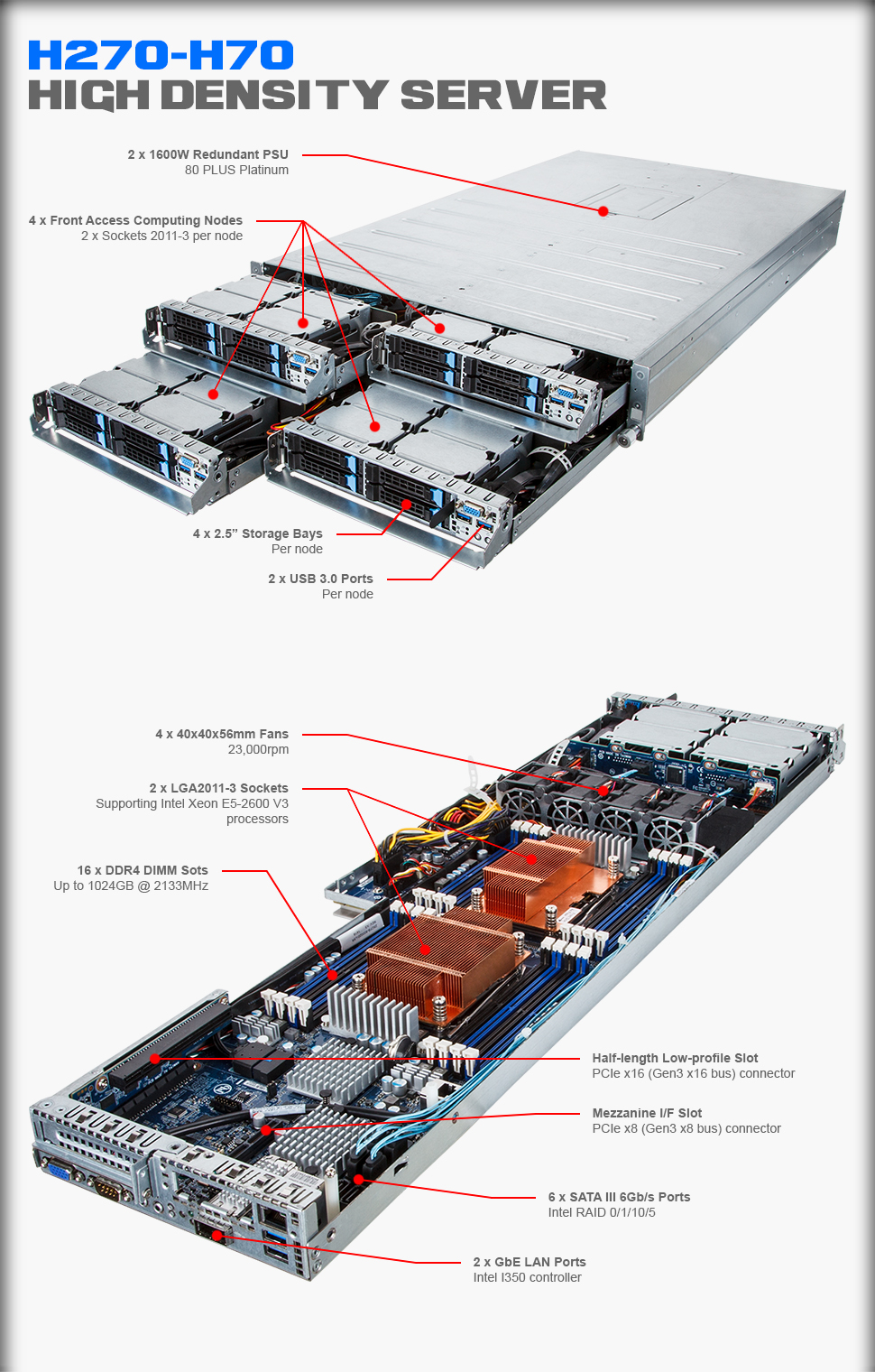 H270-H70 (rev. 100) | 高密度伺服器 - GIGABYTE 技嘉科技 Hong Kong