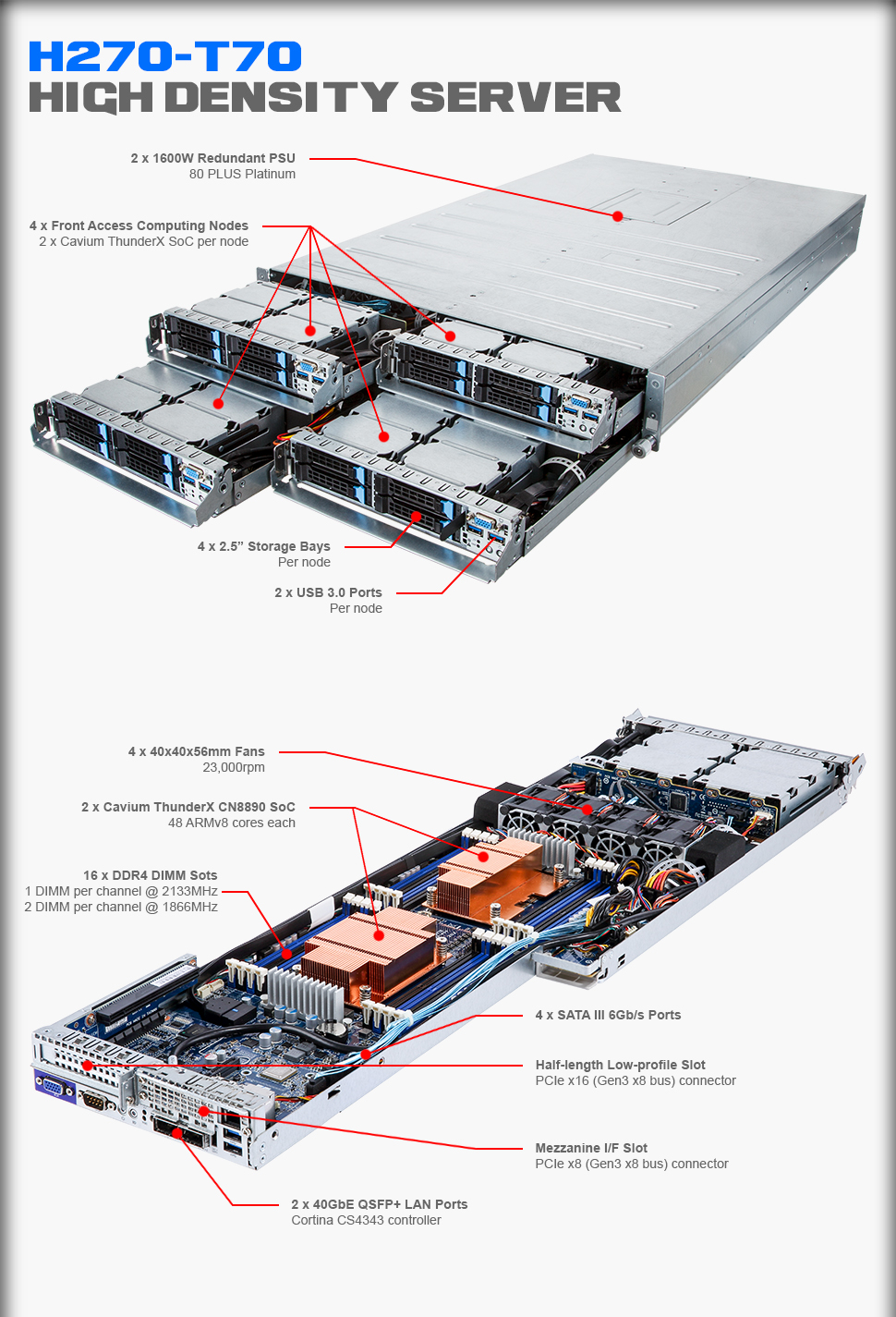 H270-T70 Overview