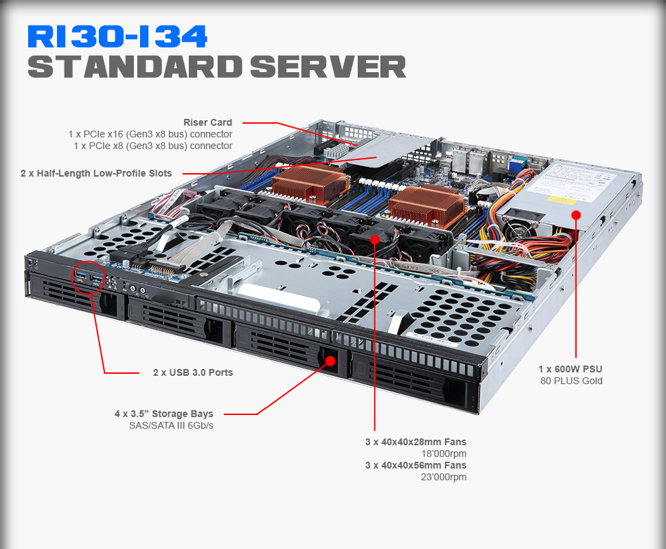 R130-134 Overview