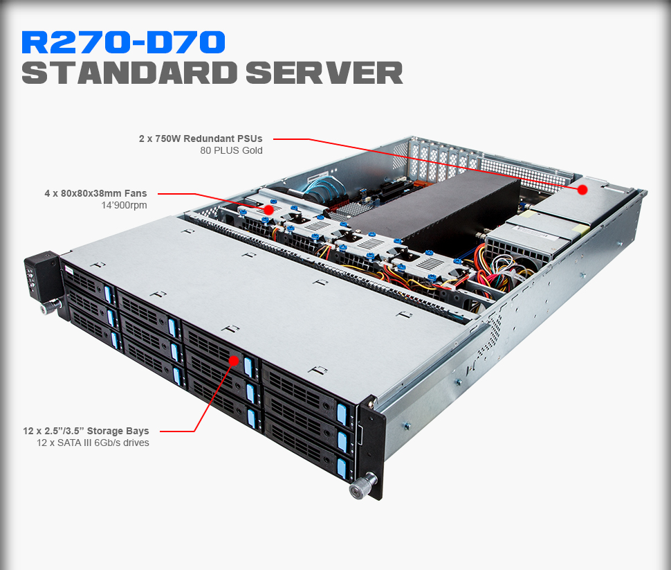 R270-D70 Overview