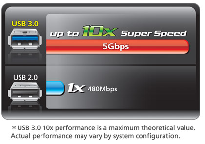 Gigabyte prepara sus primeros altavoces USB 3.0