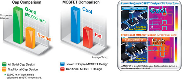 Ga 5m D3v Rev 1 0 Overview Motherboard Gigabyte Global