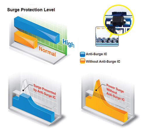 GA-H61M-D1 (rev. 1.0) Overview | Motherboard - GIGABYTE ...