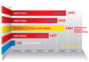 Ga H77 D3h Mvp Rev 1 1 Overview Motherboard Gigabyte Global