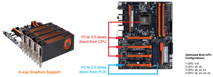 GIGABYTE ＧＡ-Ｚ87X -UD3H