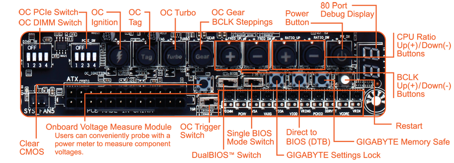 GA-Z97X-SOC Force (rev. 1.0) Overview | Motherboard - GIGABYTE Global