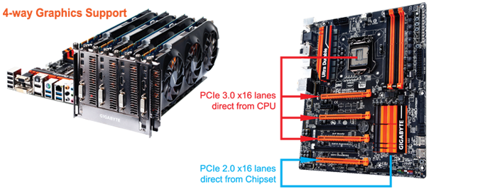 Graphics card is not supported. Gigabyte z97x-SLI. Gigabyte ga-z97x-SLI. Ga-z97x-soc (Rev. 1.0). Gigabyte ga-z97x-soc Force.