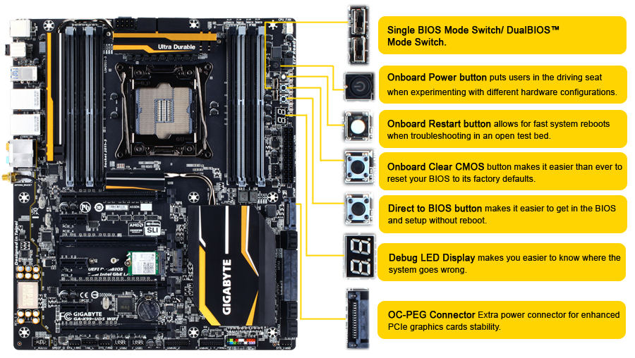 GA-X99-UD5 WIFI (rev. 1.0) Overview | Motherboard - GIGABYTE Global GA-X99-UD5 WIFI (rev. 1.0) Overview | Motherboard - GIGABYTE Global