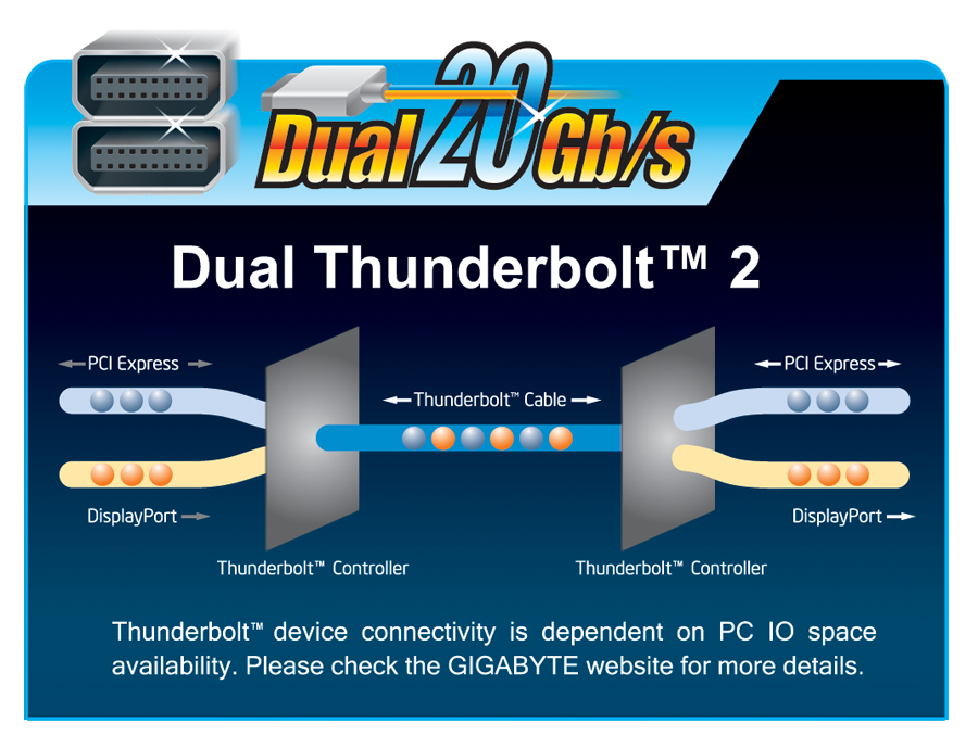 GC-Thunderbolt 2 (rev. 1.0) Overview