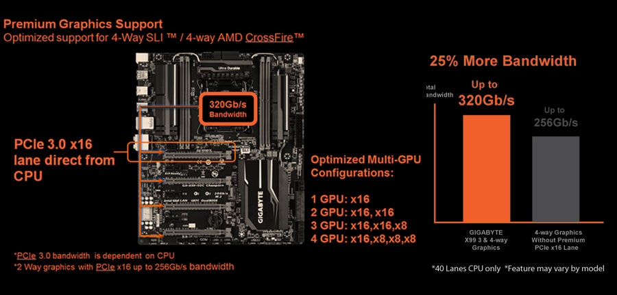 støbt sangtekster strand GA-X99-SOC Champion (rev. 1.0) Overview | Motherboard - GIGABYTE Global