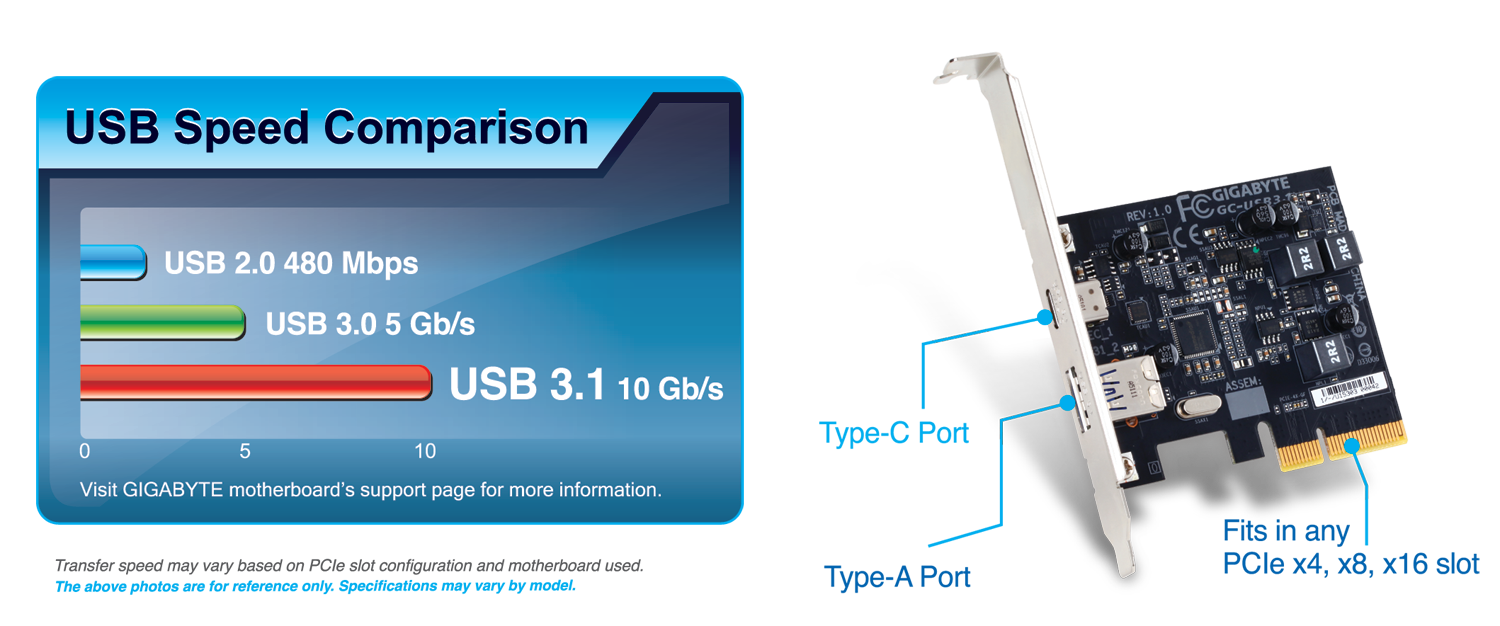 Скорость usb 1. Скорость передачи данных USB 3.0 И 3.1. Скорость передачи USB 2.0 И USB 3.0. USB 3.1 Gen 1 скорость. Юсб 2.0 скорость передачи данных.