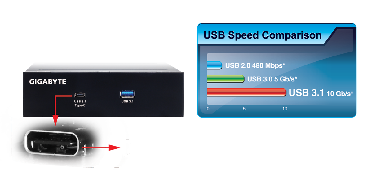 Как на колонке включить флешку. USB 3.1 Gen 2 Front Panel Connector. USB 3.1 Front Panel Connector. Front Panel Type c USB 3.2 gen2x2 header (20 ГБ/С). USB 3.1 Type e.