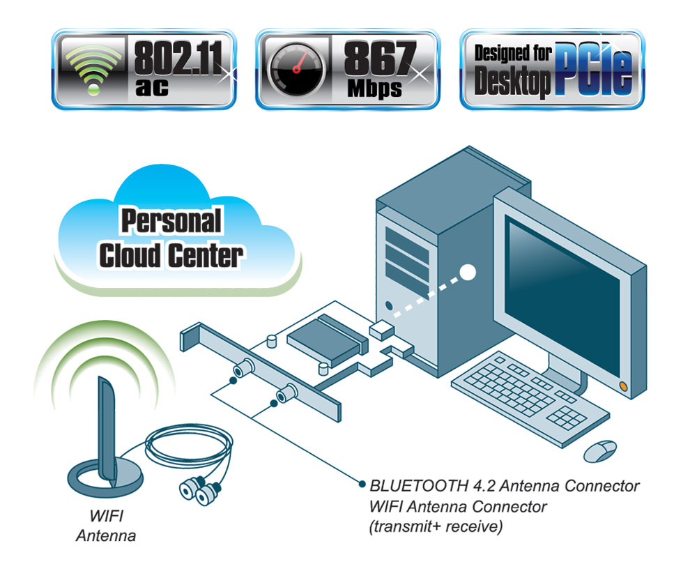 GC-WB867D-I (rev. 4.2) Overview