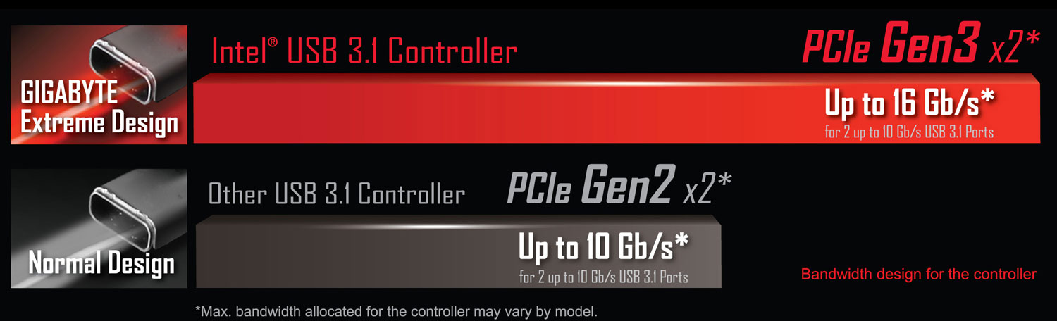 GA-Z170MX-Gaming 5 (rev. 1.0) Overview | Motherboard - GIGABYTE Global