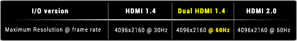 GV-N750OC-1GI Overview Graphics Card - GIGABYTE Global
