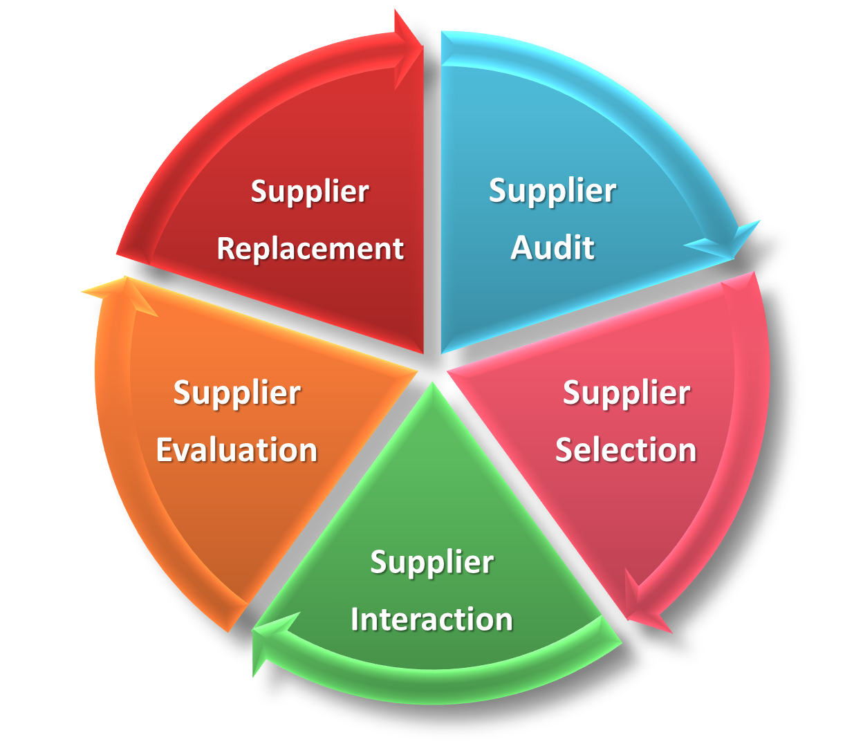 Csr Sustainable Supply Chain