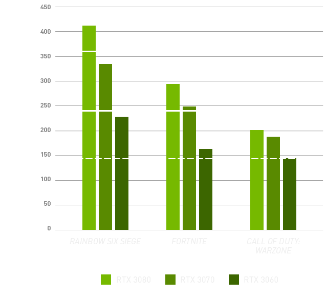 How to Benchmark Graphics Cards & FPS in Games 