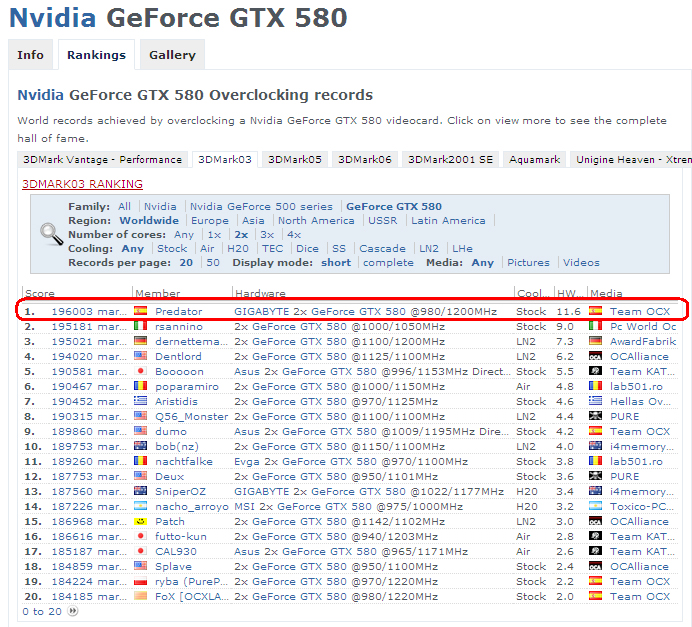 Gigabyte geforce top gtx 580