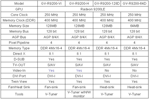 Radeon r9200 series sale