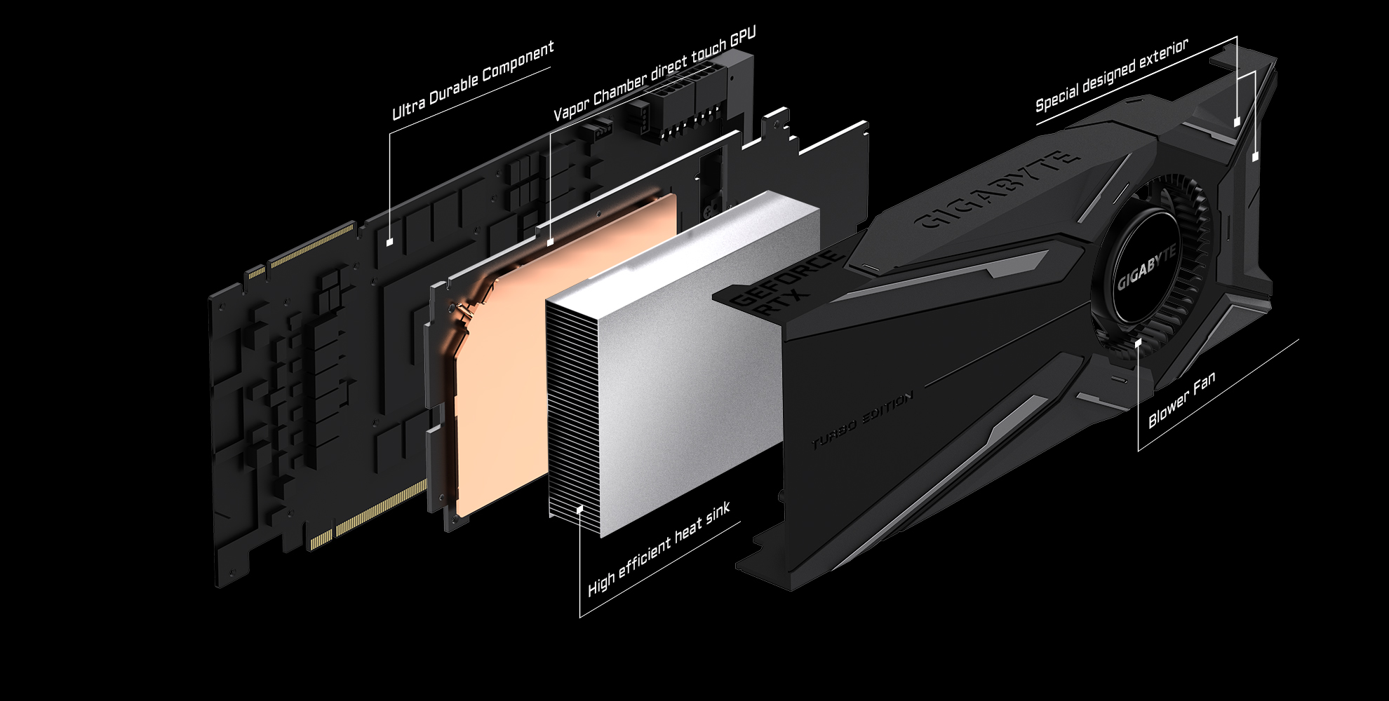 GeForce RTX™ 2080 Ti TURBO 11G (rev. 1.0) 主な特徴 | グラフィック ...