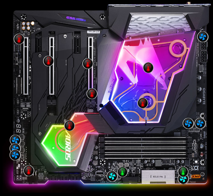 PC/タブレット PCパーツ Z390 AORUS XTREME WATERFORCE (rev. 1.0) 主な特徴 | マザーボード 