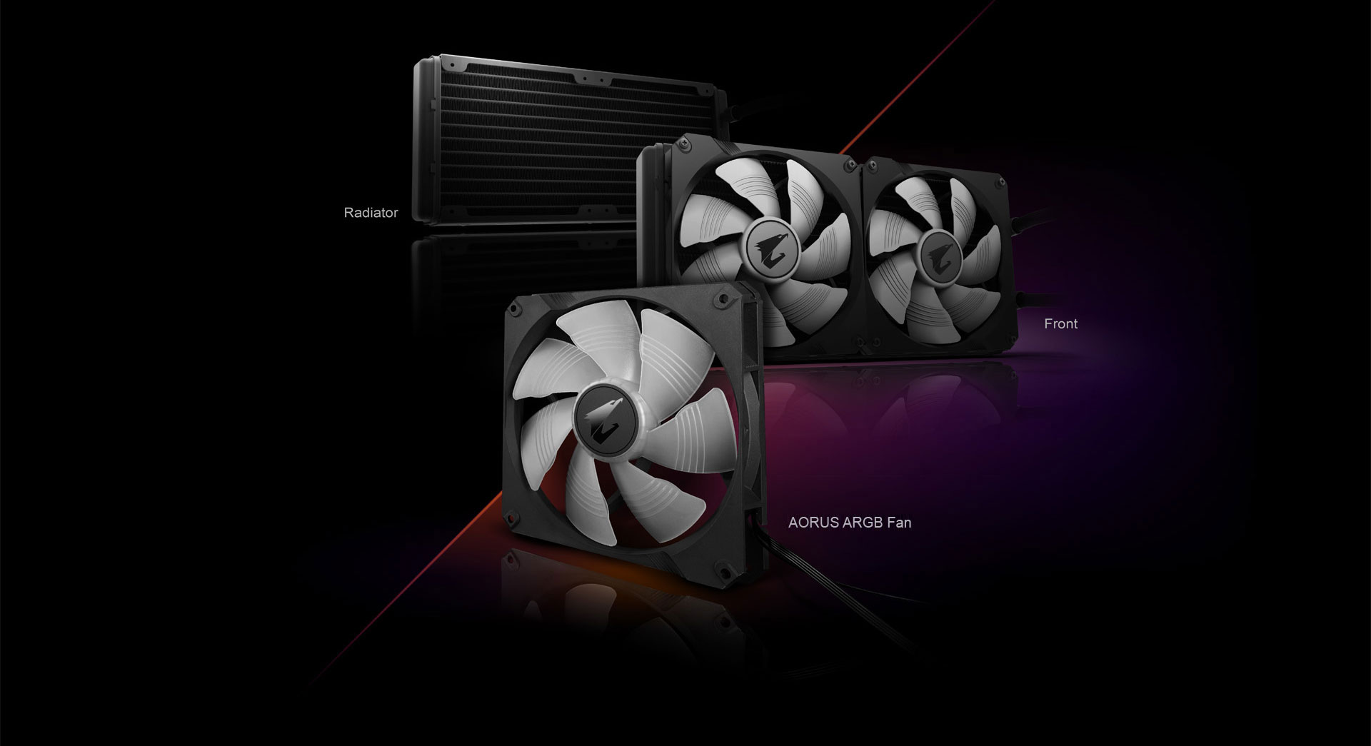 Aorus Liquid Cooler 280 フォトギャラリー サーマルソリューション Gigabyte Japan