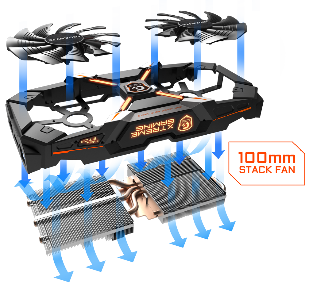 GeForce® GTX 1060 Xtreme Gaming 6G 主な特徴 | グラフィック