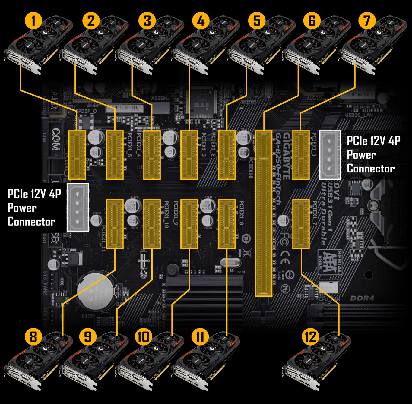 ATXマザーボード GA-B250-FinTech ＋CPU＋サウンドボード