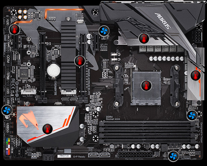 GIGABYTE B450 AORUS ELITE AM4 Ryzen