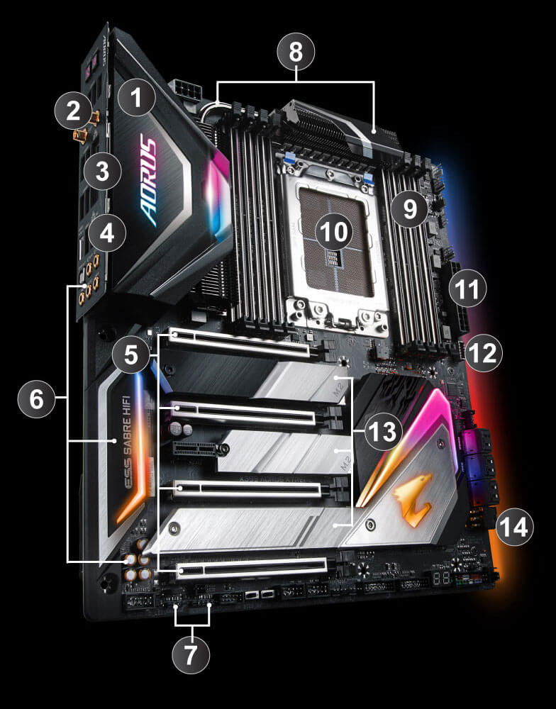 X399 AORUS XTREME (rev. 1.0) 主な特徴 | マザーボード