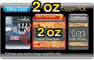 2 oz Copper PCB