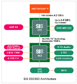 gloeilamp Broederschap vaas GA-SINXP1394 - The Ultimate Solution for Intel Pentium 4 Platform The 6-Dual  MiracleLeading the Industry with Innovative Technology | Nieuws - GIGABYTE  Belgium