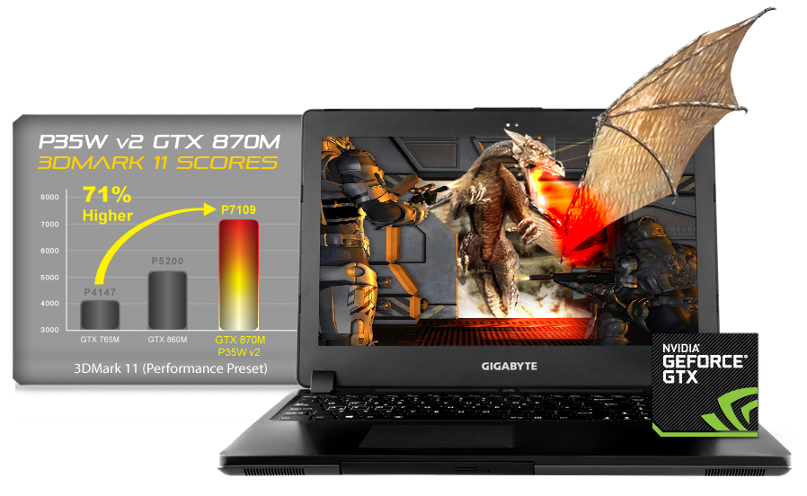 Купить Ноутбук Nvidia Geforce Gtx 870m