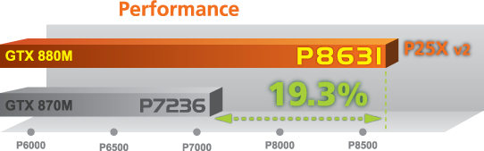 Ноутбук Gigabyte P25x V2 (9wp25xv20-Ua-A-001/Us)