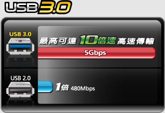 USB 3.0