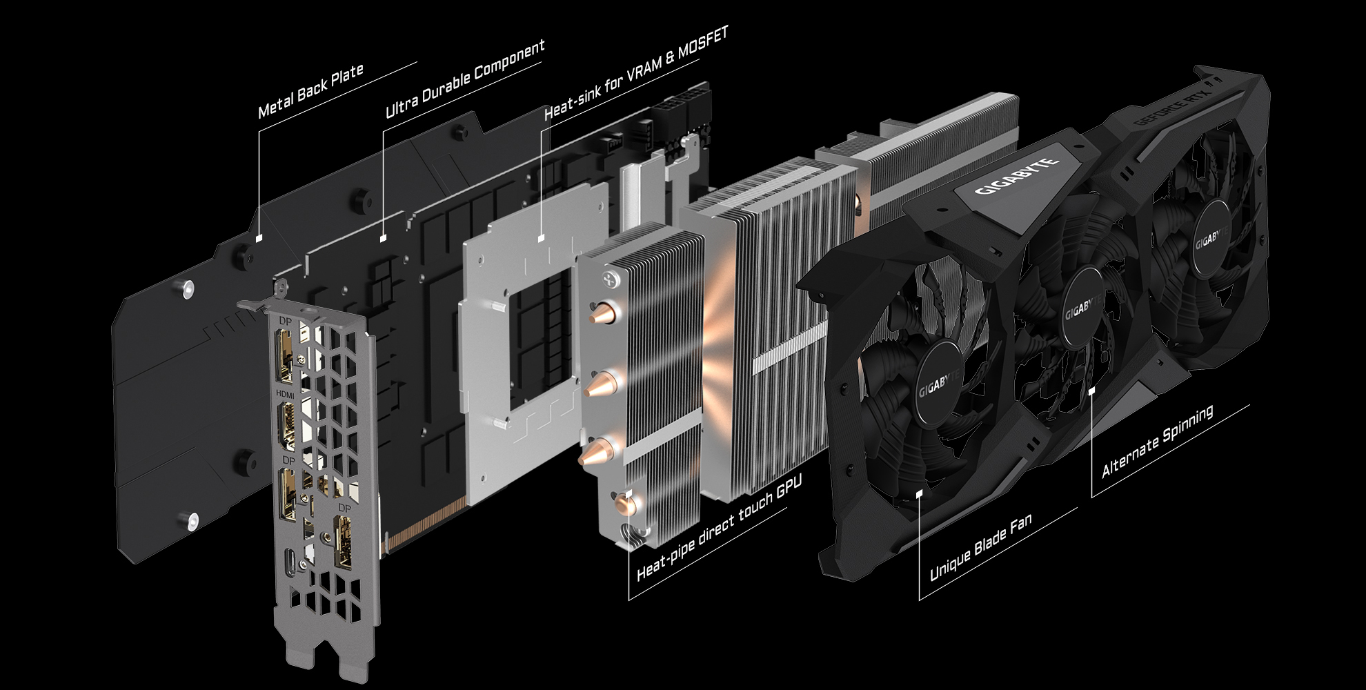 GeForce RTX™ 2070 GAMING OC 8G (rev. 1.0) 特色重點| 顯示卡