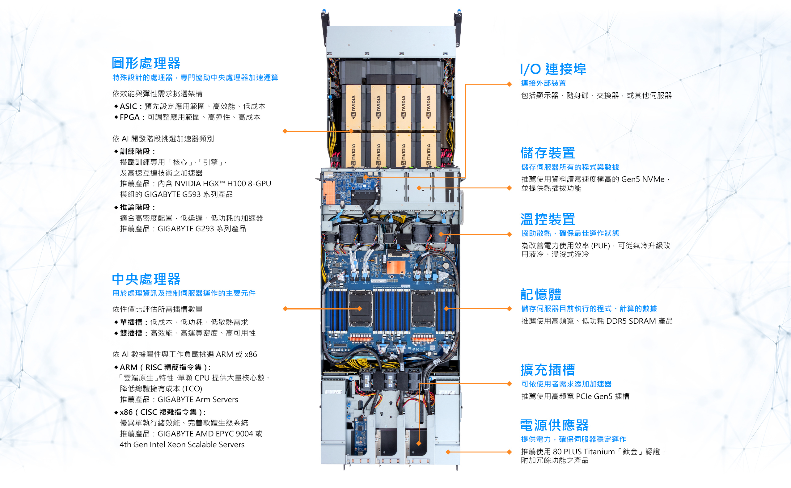 L6 Server GIGABYTE AI伺服器為人工智慧(Artificial Intelligence)加速無限可能 - GIGABYTE 技嘉科技