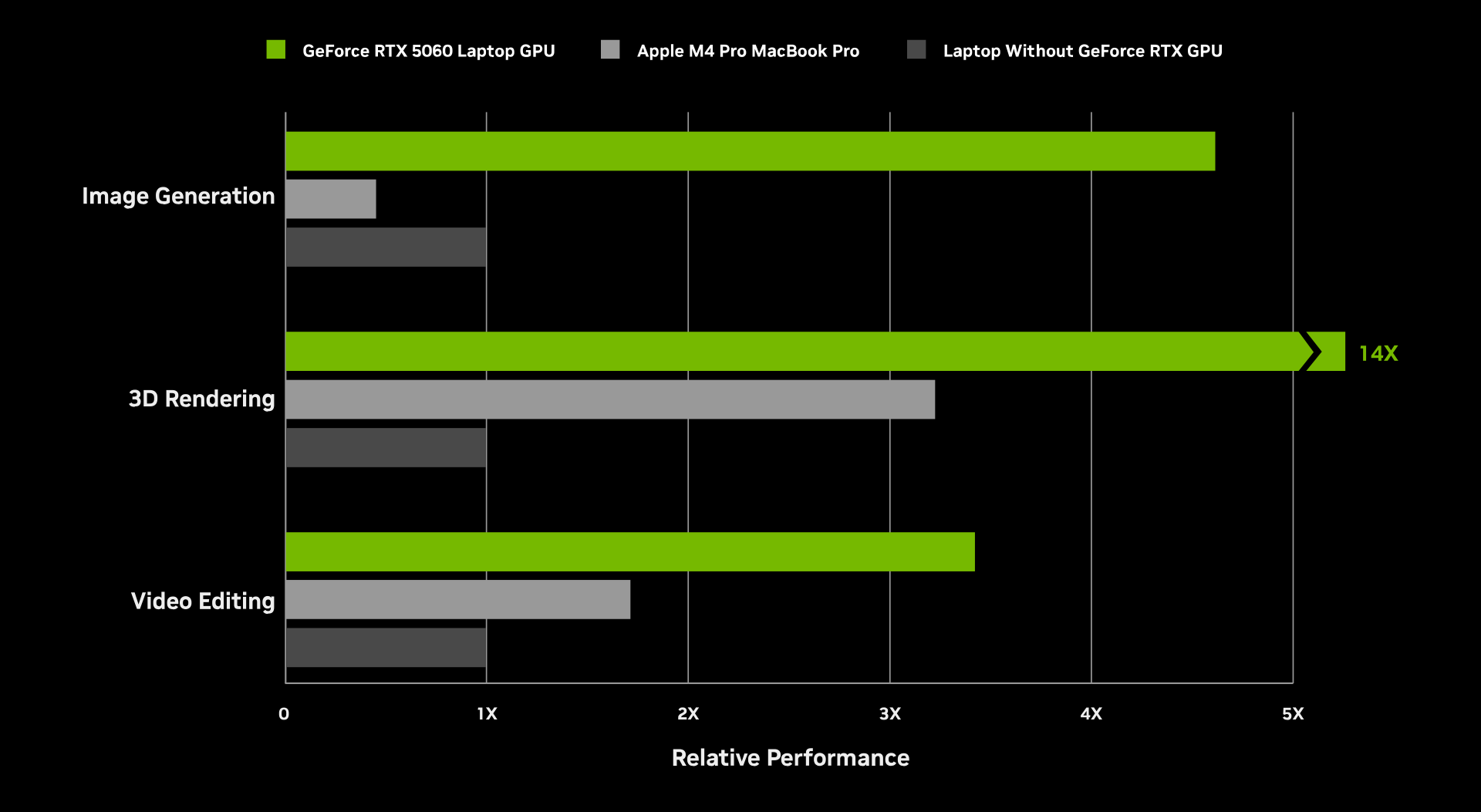 creating-perf-table-desktop