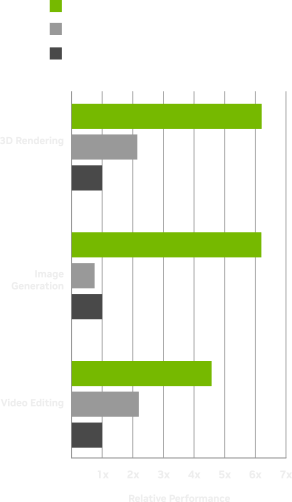creating-perf-table-mobile