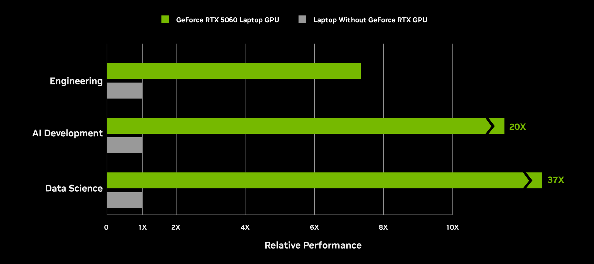 stem-perf-table-desktop