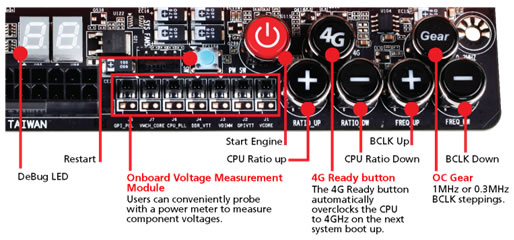 GIGABYTE Launches X58A-OC: World's First Overclocking Motherboard