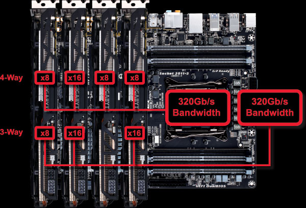 MSI rafraîchit sa gamme de cartes mère X99 qui intègre deux ports